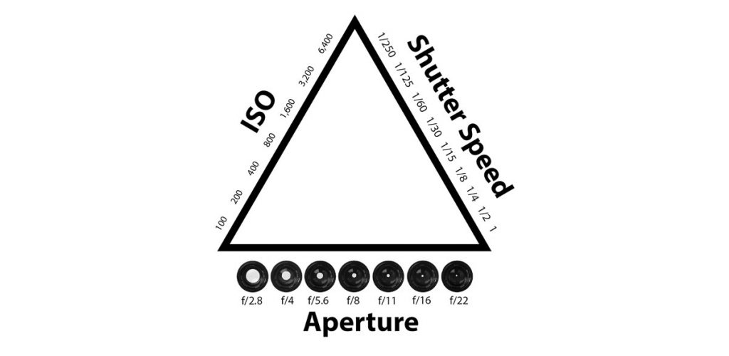 understand the exposure triangle